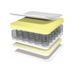 Heyner Verona  Yaylı Yatak 60x120 Cm - Görsel 3