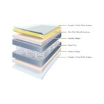 Heyner Golden  Yaylı Yatak Lüx  Organıc Cotton Kuş Tüyü Pedli Yaylı Yatak 40 x 80 cm - Görsel 4