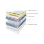 Heyner Events  Yaylı Yatak Lüx  Bamboo Kuş Tüyü Pedli Yaylı Yatak 40 x 80 cm - Görsel 5