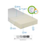 Ygr Home Tek Kişilik 60x110x20 Sünger Yaysız Havlu Kumaş Yatak - Görsel 4