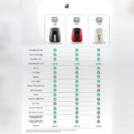 Karaca Air Pro Cook Manuel Xl Airfryer Black 4 Kişilik - Görsel 3