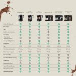 Karaca Hatır Plus Mod 5 In 1 Essential Kahve Makinesi Rosie Brown - Görsel 5