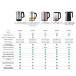 Karaca Cam Inox Bitki Çayı Makinesi ve Su Isıtıcı Kettle 2202,Led Işıklı, Yüksek Borosilikat Gövde Paslanmaz Çelik SUS304 - Görsel 5