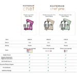 Karaca Mastermaid Chef Stand Mikser Sunburn 1500W 5 Lt - Görsel 5