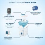 BRITA Flow 1x Maxtra Pro All-In-1 Filtreli Su Arıtma Sebili - 8,2 lt - Görsel 4