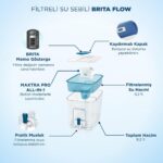 BRITA Flow 3x Maxtra Pro All-In-1 Filtreli Su Arıtma Sebili - 8,2 lt - Görsel 2