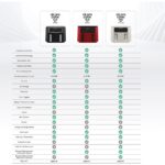 Karaca Air Pro Cook Duo Köz Xxxl 4+4 Litre Airfryer Ruby 8 Kişilik - Görsel 4