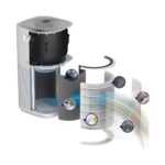 Levoit Core 600S Pro Hava Temizleme Filtresi - Görsel 3