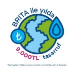 BRITA Marella XL 2x Maxtra Pro All-In-1 Filtreli Su Arıtma Sürahisi - Beyaz 3,5 lt - Görsel 3