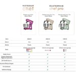 Karaca Mastermaid Chef Pro Çift Kollu Mutfak Şefi 1500 W Walnut Brown - Görsel 4