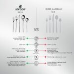 Karaca Orion Platin 30 Parça 6 Kişilik Çatal Kaşık Bıçak Seti - Görsel 2