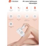 Youban Ipl Buz Lazer Epilasyon Tüy Alma 999.999 Atım Otomatik Yüz,vücut,hassas Bölge Ağrısız Kullan - Görsel 2