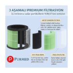Purmed Philips 800 Serisi FY0293/30 - AC0830, AC0850 Uyumlu Hepa + Karbon Filtre - Görsel 4