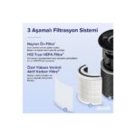 Levoit Smart 400s  Hepa Air Purifier Core Hava Temizleyici - Görsel 3