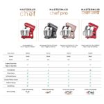 Karaca Mastermaid Chef Pro Standlı Mikser 1500W Çift Kollu Zero Side Tech Geniş Kapasiteli Paslanmaz Çelik Kase - Görsel 5