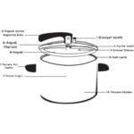 Karaca Retro Paslanmaz Çelik İndüksiyon Tabanlı Düdüklü Tencere 6 Lt - Görsel 5