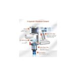 U10 Pro Kablosuz Dikey Süpürge, 30000PA, Beyaz - Görsel 2