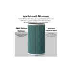 Senson Ezere Anion Ultrasonik Hava Temizleyici Için Yedek FILTRE-(1903) - Görsel 3